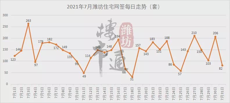 曝光！潍坊住宅成交套均面积出炉！看看你拖后腿了吗？