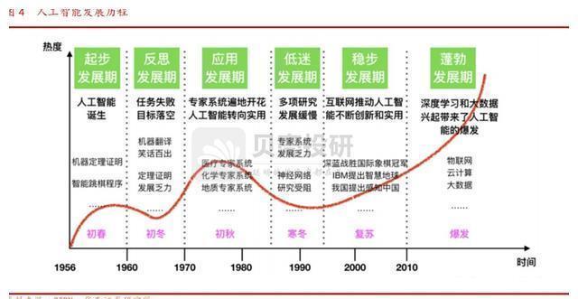 全志科技：AIoT时代已至，智能SoC步入高速增长期