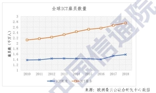 周春亮解读新基建-ICT产业的发展