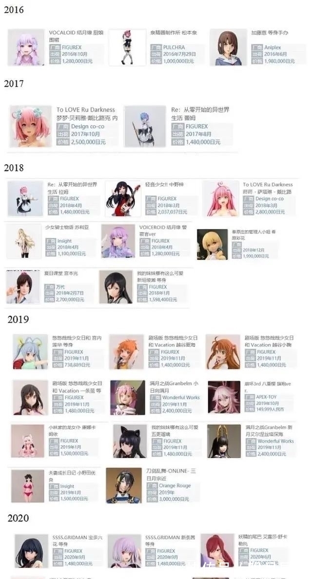 frp|娶个二次元老婆要10w!等身手办价格为何这么贵?