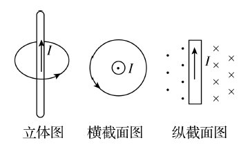 高考物理 专题2 磁场知识 快资讯