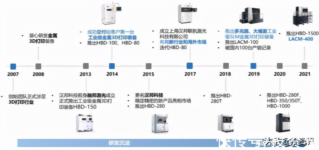 航空航天|金属3D打印公司「汉邦科技」获近4亿元首轮融资，前海方舟领投