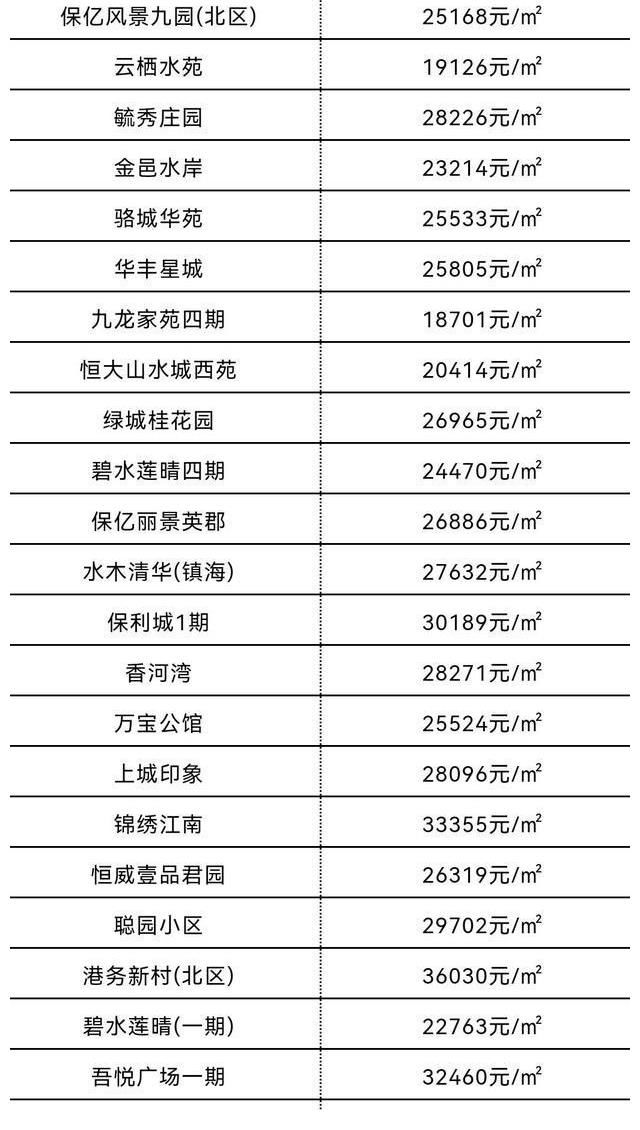 上涨|偷偷摸摸又涨了！7月宁波市六区最新房价新鲜出炉！