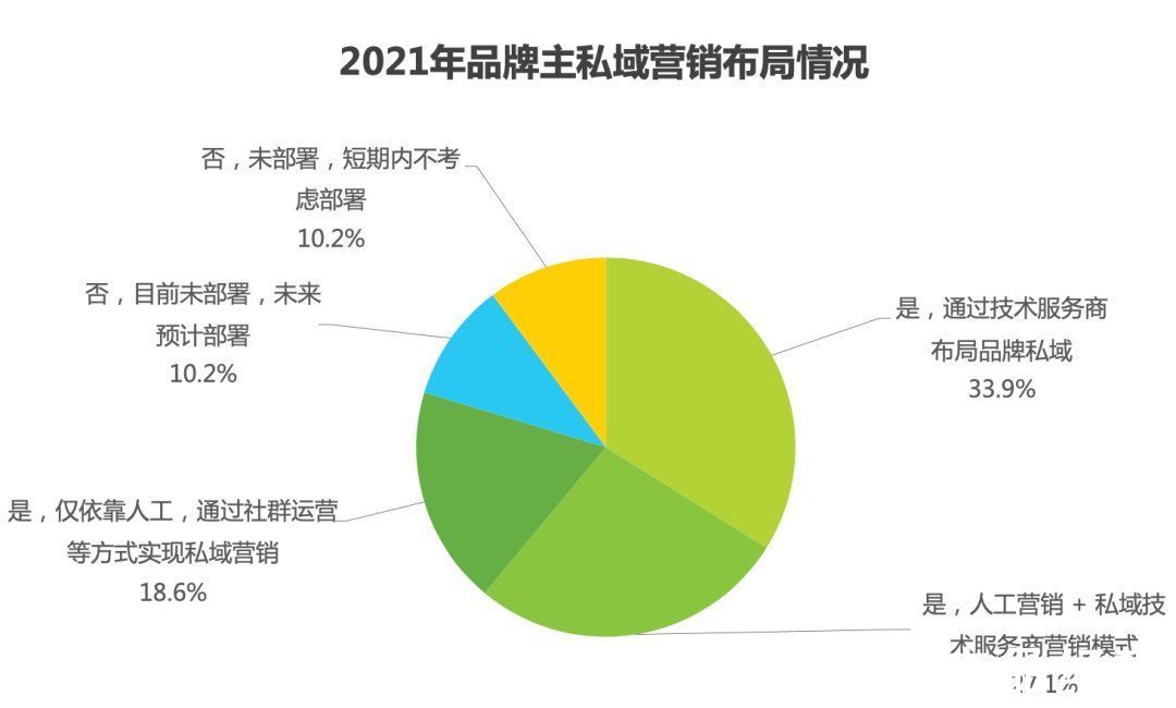 品牌|私域下半场，平台攻守道