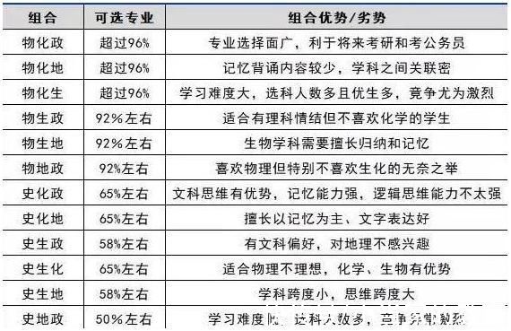 主科|新高考模式迎来大变化，3+1+2或变为3+2+1，考生要提前了解