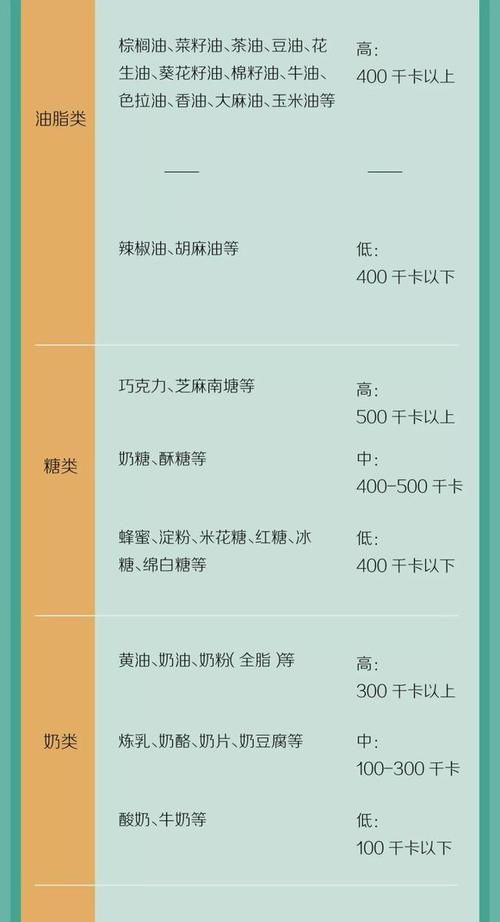 减肥|一份超详细的食物热量表!有了这个,减肥有希望了!