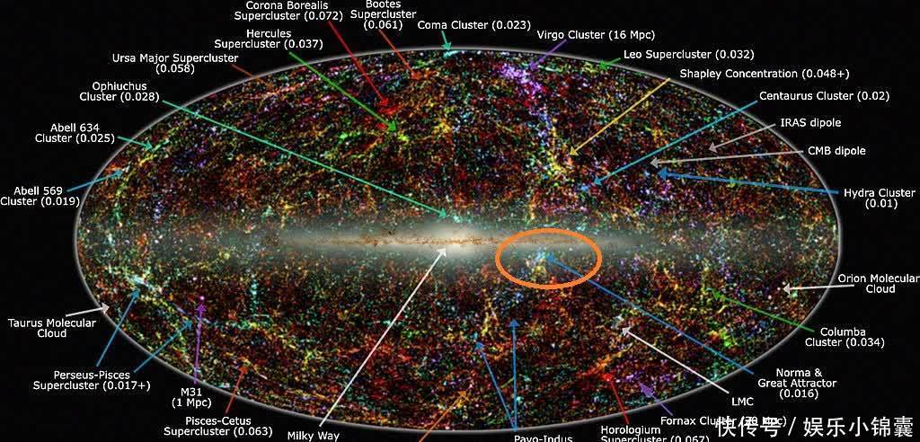 每秒600千米,银河系正朝着巨引源狂奔,但它永远也无法到达!