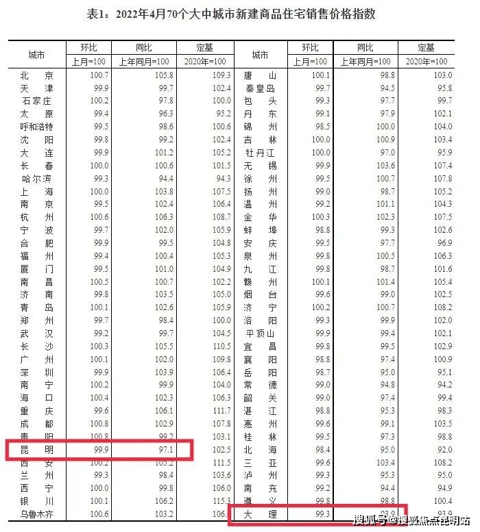 利率|房贷“底线”持续降低,大家愿意买房了吗?