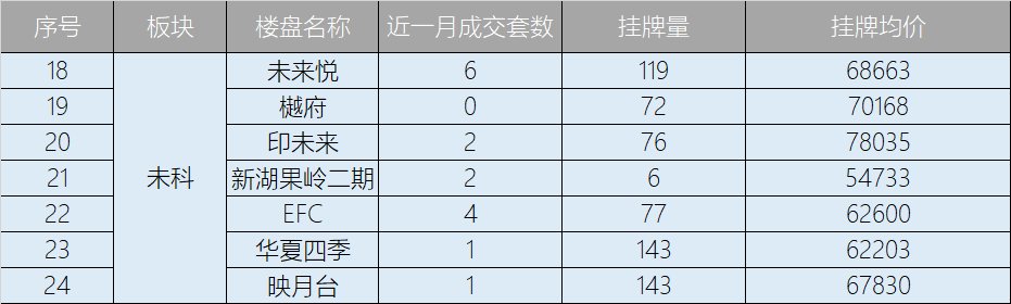 房叔说No.4|奥体、市北、未科新房、二手房冰火两重隐藏了什么?| 二手房