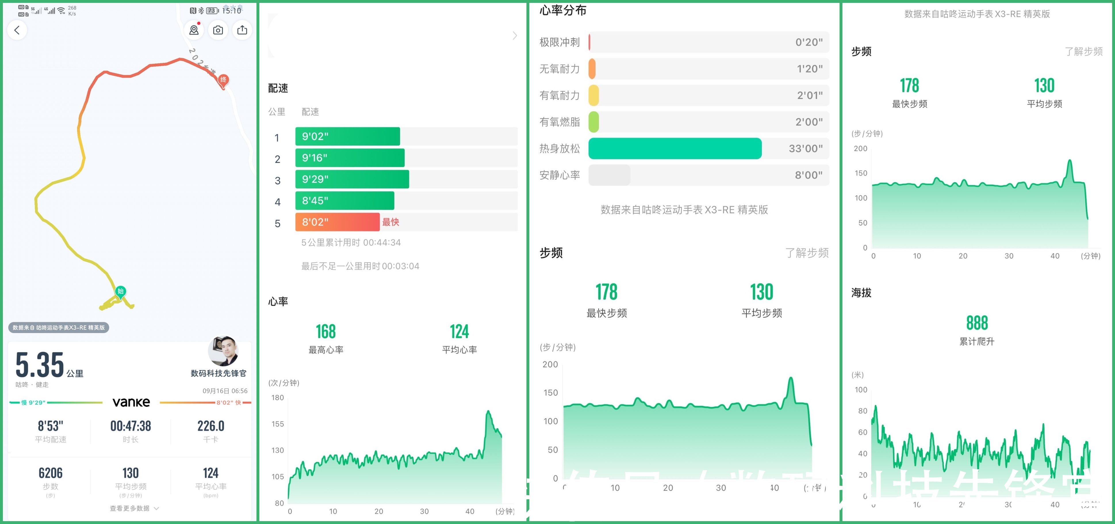 鞋底 大胆尝试，咕咚逐日21K厚底跑鞋，加倍弹力爆发确实香