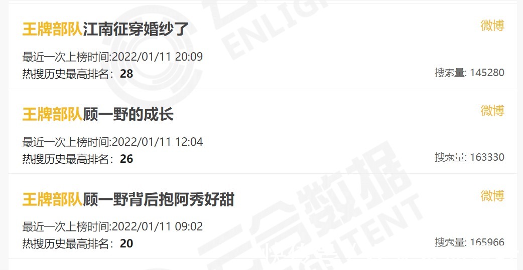 开播17天热度不减,《王牌部队》持续大爆,两位演员功不可没