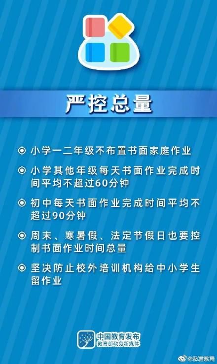 大图！事关中小学生作业，教育部最新要求来了↓↓ ????