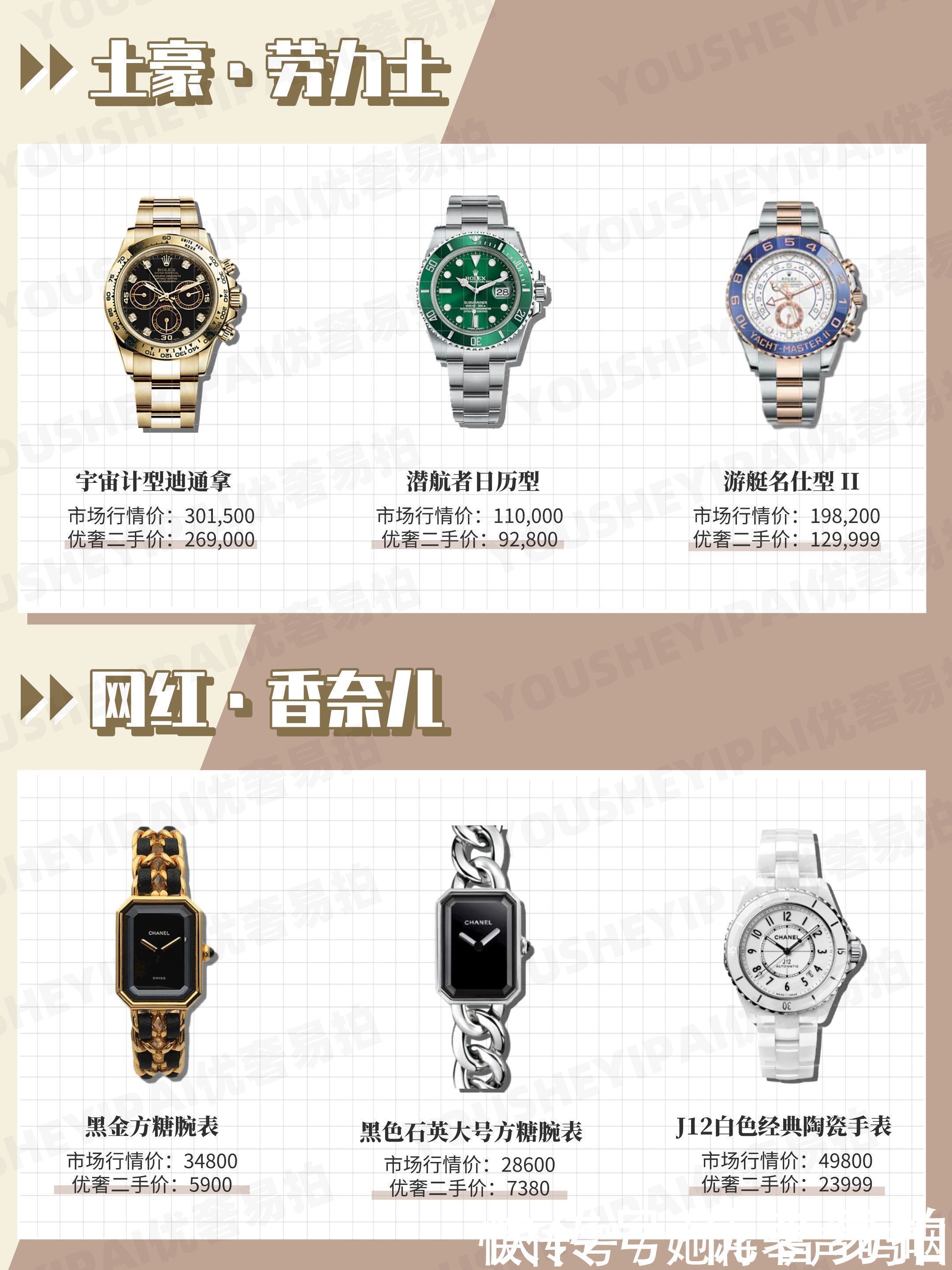 二手|奢侈品鉴定｜不同身份的人都带什么表？二手奢侈品大牌腕表报价