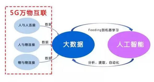 6GHz以下的频|5G技术能为智能制造赋能哪些？