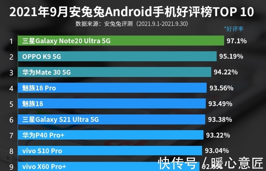 redmi|1699元！骁龙870+LPDDR5+5000毫安，友商诚意如此之高