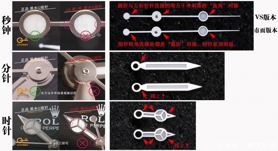 机芯 表侠玩表聊聊假表中最多的表,为什么是劳力士