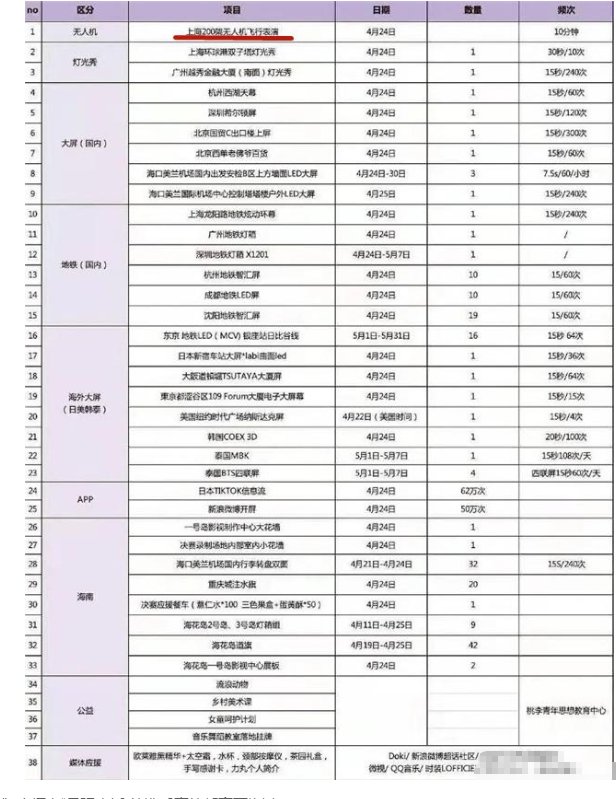 《创4》拥有最强应援的选手出现了，刘宇和赞多想要拿第一很难