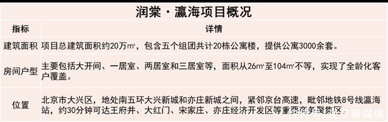reits|四月住房租赁发展报告:REITs、供需与盈利