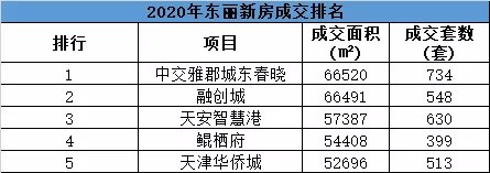 金钟街|要开战了!天津楼市的“黑马板块”,将迎新一轮混战!