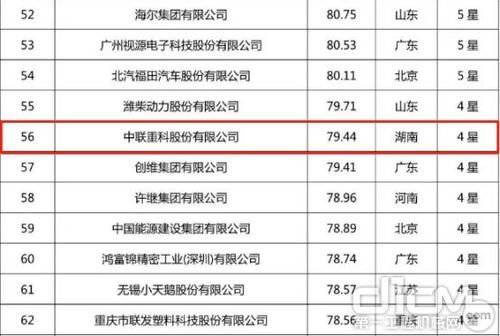 2020中国企业专利实力500强榜单发布 中联重科持续占据行业第一