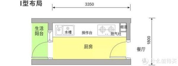 台面|这个坑我来替你踩，厨房「高低台」还真的一言难尽......