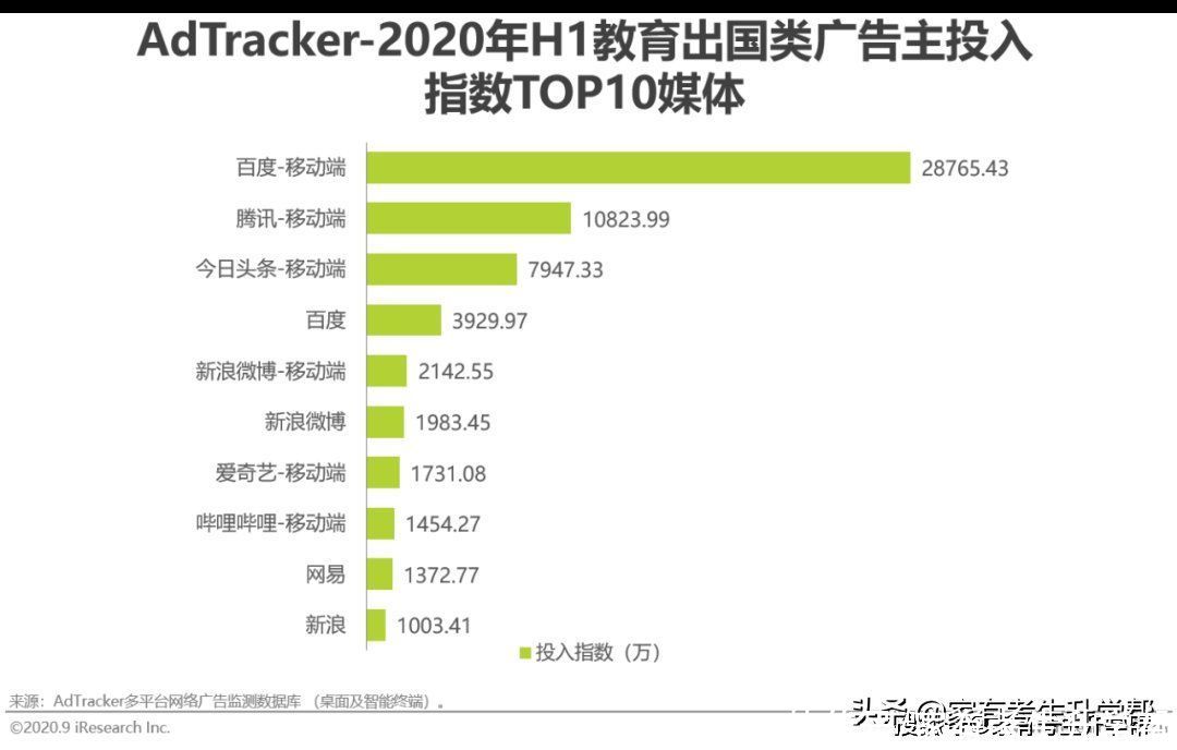 重点|流量市场的变化，线上渠道成为营销重点，教育广告主营销策略分析