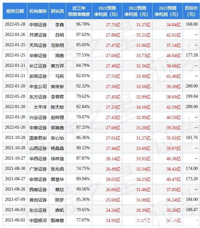 pe|浙商证券：给予欧派家居买入评级