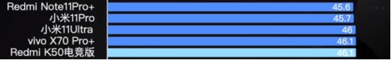 测评|Redmi k50电竞版测评，新的旗舰守门员，卢伟冰干碎友商伪旗舰暴利