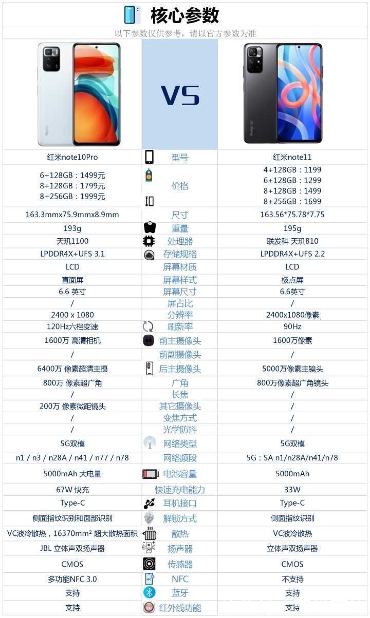 红米Note11|手持红米Note10 Pro，有没有必要换红米Note11？