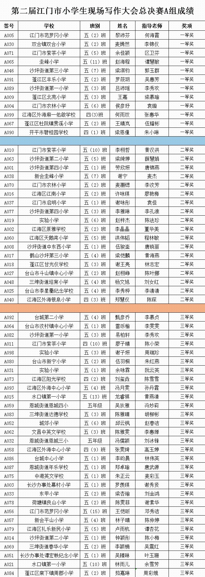  终极|江门市小学生写作高手“终极对决”！获得总决赛一等奖的学生是……