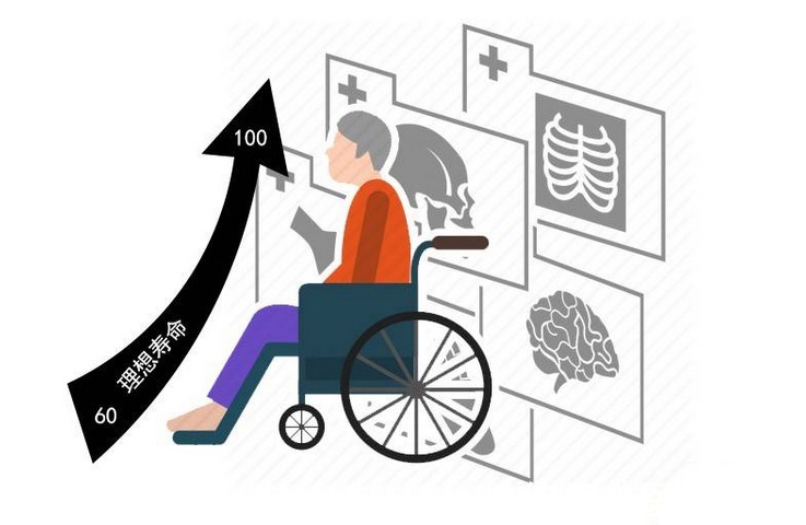 生活习惯|50岁,长寿关键期!无论男女,到了年龄少做这3件事,尤其第一个