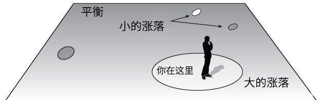 小行星 人类真的生活在模拟世界里?庄子:已经参悟到了