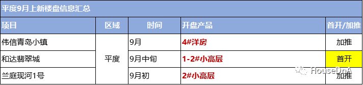 洋房|青岛楼市适度回温 43盘供货冲击＂金九＂