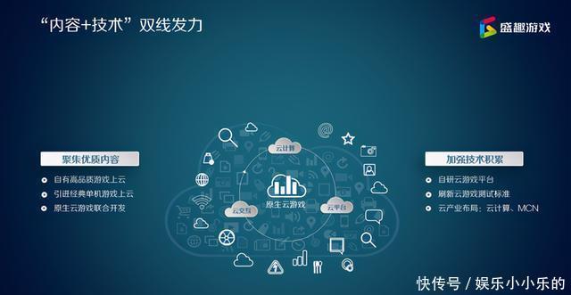 云游戏时代|解读云游戏:新时代竞争力是什么?5G又能给行业带来哪些影响?