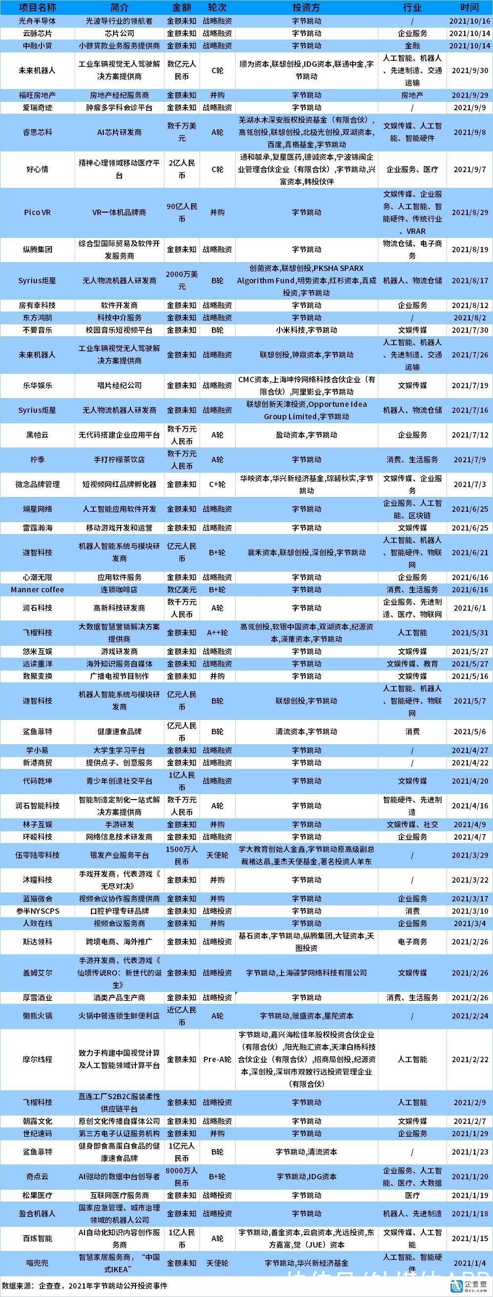 乐华娱乐|字节跳动，“买”在2021