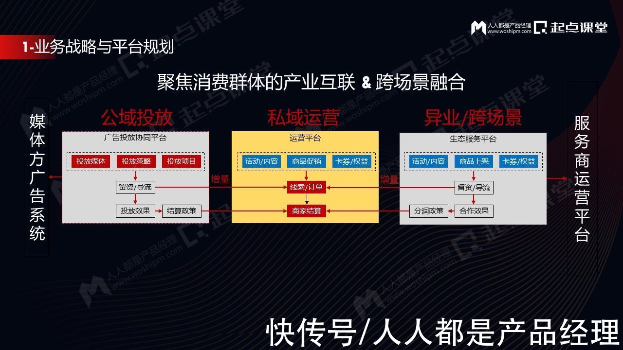 产品|ToB产品业务规划与产品经理个人成长