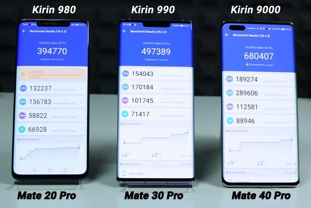 性能提升|华为Mate20/30/40 pro，安兔兔跑分：差距有多大