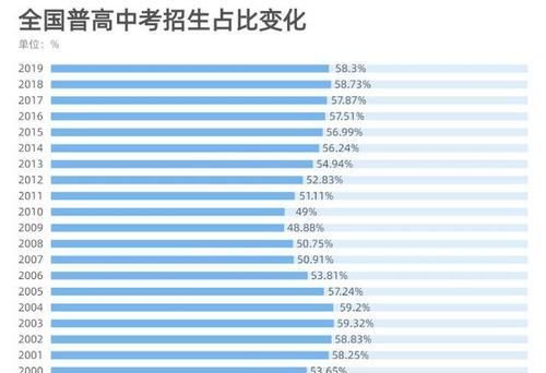 中考淘汰一半人，家长为何不愿孩子读职校？逃不开这些现实的原因