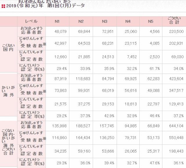 日语n1|读一年日本语言学校拿到日语N1现实吗？不现实！