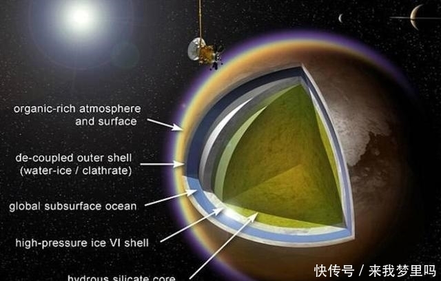 土星月亮发现数千公里水冰区域,泰坦上的巨大冰线代表什么?