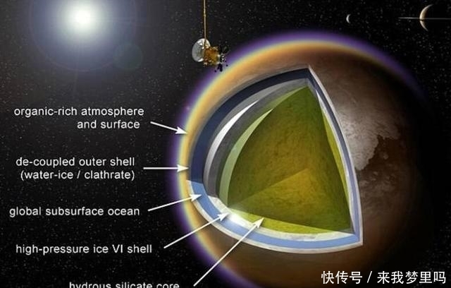 土星月亮发现数千公里水冰区域，泰坦上的巨大冰线代表什么？