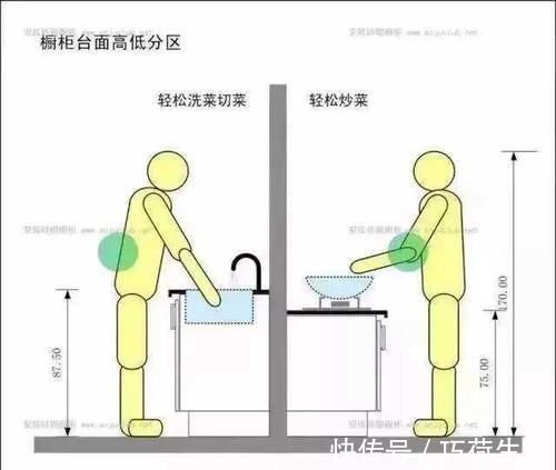 烧钱|就算被扒层皮也要说出来!装修这16个细节谨慎慢装,个个烧钱添堵