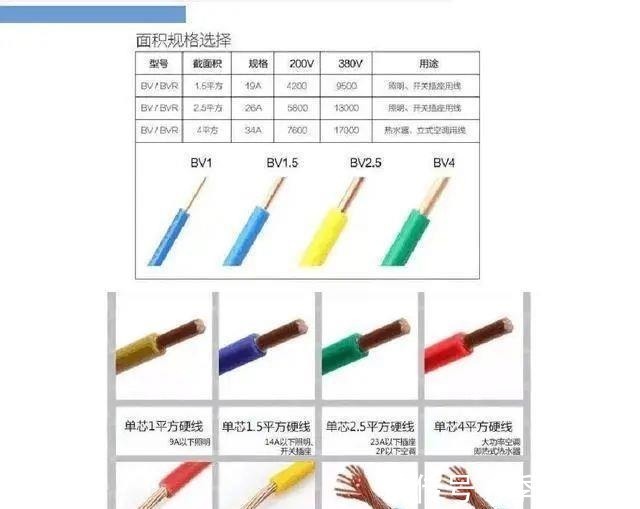 全屋|装修时,打算把全屋换成4平方的电线,师傅却笑我是个憨憨