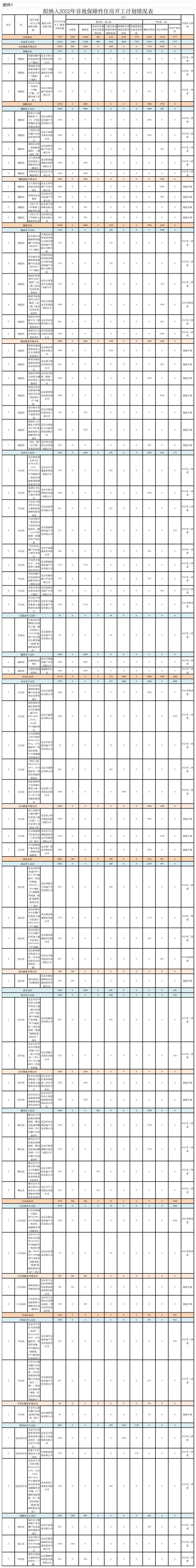 总价|三环顶“豪”共产房网申将近,首付到底多少?面积段终于曝光,下半年开工!