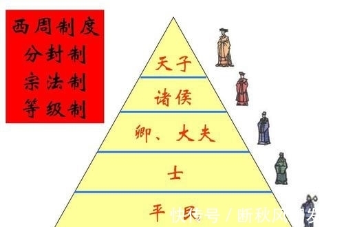 周文王!姜子牙家族墓发现空心砖,佐证民国猜想,网友:走下神坛的姜太公