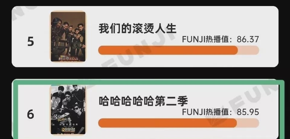 《五哈2》热度低,鹿晗脸垮疲惫,邓超欺负新人,离开跑男都不行