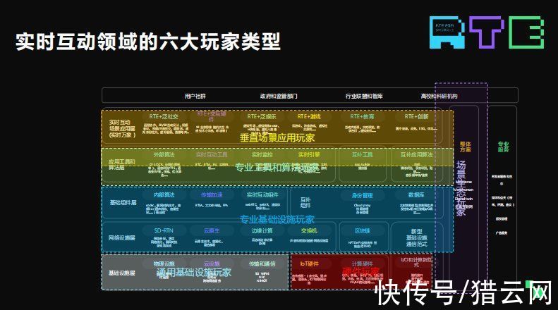 创新大赛|RTE 创新大赛三强揭晓！《实时互动场景创新生态报告》重磅发布