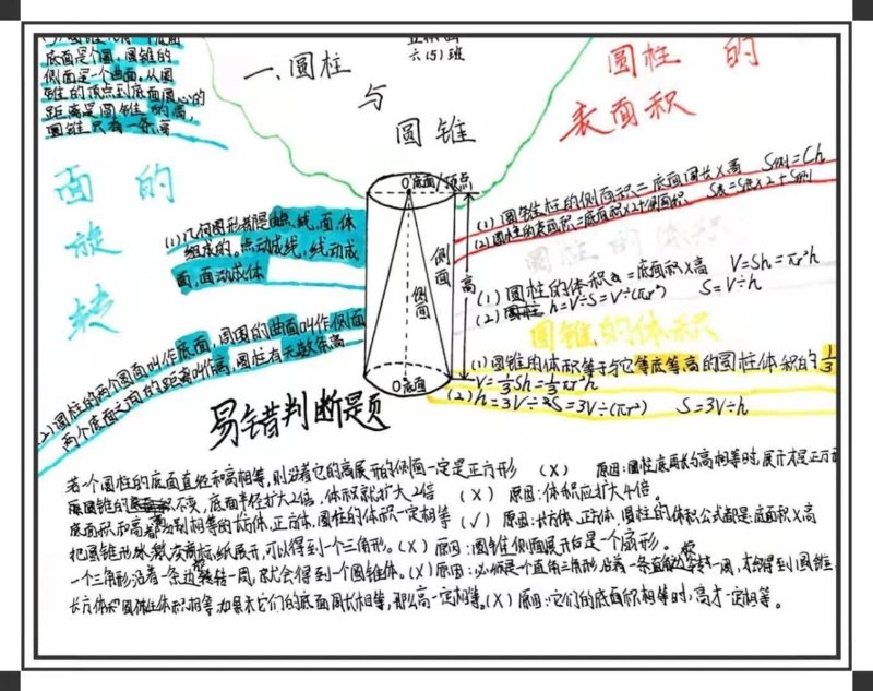 学习方法|思出乐趣，导出智慧——实验中学附属学校六年级数学思维导图PK赛