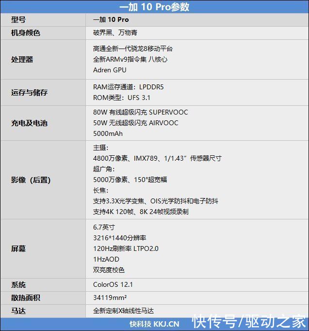 评测|原神只有40℃！一加10 Pro首发评测：最强性能旗舰 还不烫手