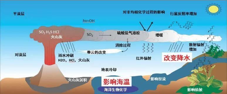 无码|火山相关的示意图、动画、视频（无码高清）